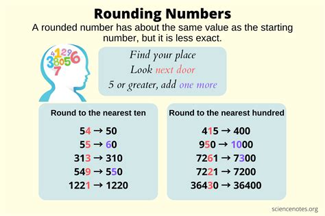 Rounding Numbers Rules And Examples