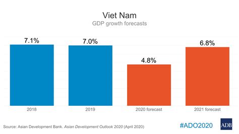viet nam s economy to remain one of the fastest growing in asia despite sharp slowdown due to