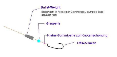 Das drop shot angeln auf zander ist seit einigen jahren in aller munde. Dropshot Haken Knoten - haakpatroon