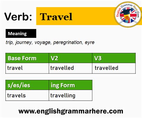 Travel V1 V2 V3 V4 V5 Past Simple And Past Participle Form Of Travel