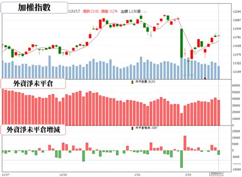 Jun 18, 2021 · cmoney統計，最近五個交易日，投信買超偏愛聯電、晶技、強茂、合晶、華通、國巨、世紀鋼、第一金、漢磊及台光電等十檔個. 【籌碼K晨報】大盤反彈格局，獲法人敲進的高券資比個股，包含南亞科(2408)..等13檔醞釀軋空行情 - CMoney