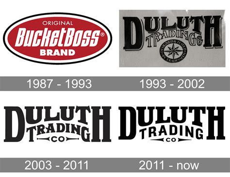 Duluth Trading Company Logo And Symbol Meaning History Png