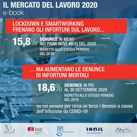 Istat Il Mercato Del Lavoro 2020 Italia In Stato Di Shock Da Pandemia