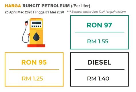 Harga minyak iaitu ron95, ron97 dan diesel berlaku kenaikkan sejak 1 febuari 2017, kemudian sekali lagi mengalami kenaikkan pada 1 febuari 2017. April 2020 week four fuel price - RON 95 remains at RM1.25 ...