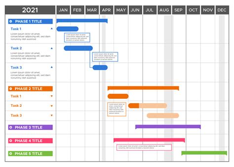 Why Is It Important to Have a Project Timeline Template - Yoroflow