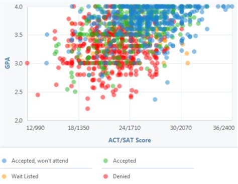 Therefore, csu must reserve the right, even after fees are initially charged or initial fee payments are made. How Competitive Is Cal State University, Long Beach's ...