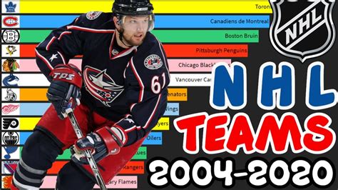 Most Popular Nhl Teams Evolution 2004 2020 Youtube