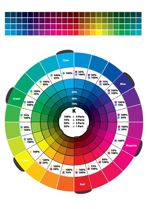 Colour Wheel 2 Cmyk Rgb By Swpryor On Deviantart Color Mixing Chart