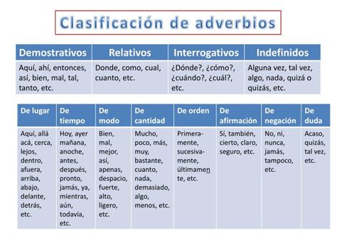 Ppt Los Adverbios Y Las Frases Adverbiales Powerpoint Presentation