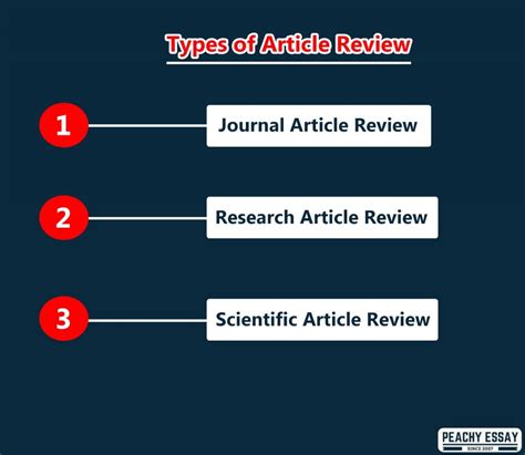 How To Write An Article Review Complete Writing Guid