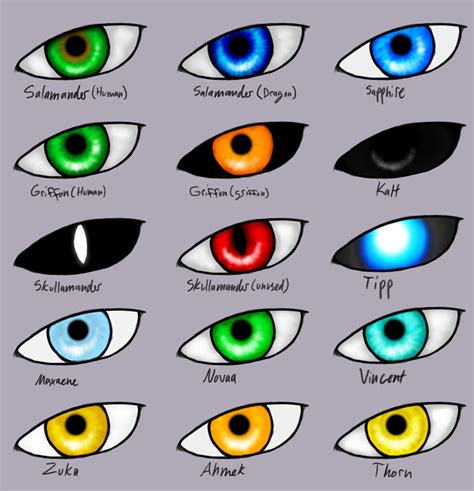 Eye Color Chart 2014 — Weasyl