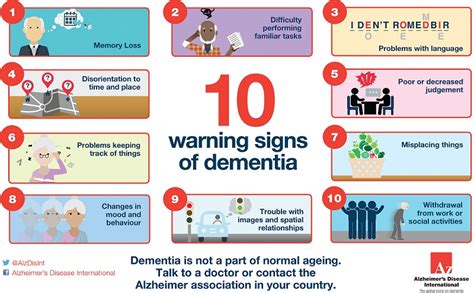 World Alzheimers Day 2017 Earlier Diagnosis Is Key To