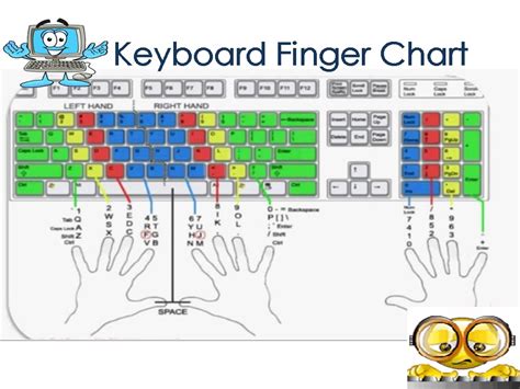Computer Keyboard Parts And Functions