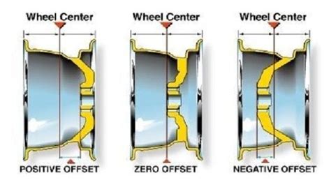 Check spelling or type a new query. What is the largest positive offset you can have on 18x8 ...