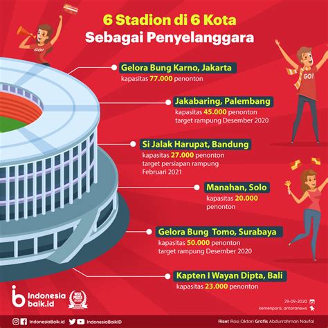 Persiapan Menuju Piala Dunia U-20 2021 | Indonesia Baik