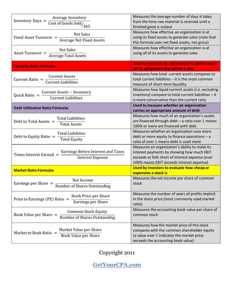 Ratio Formula Cheat Sheet Download Printable Pdf Templateroller