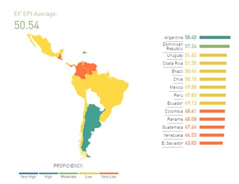 Which Countries Are Best At English As A Second Language World