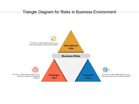Triangle Diagram For Risks In Business Environment Presentation