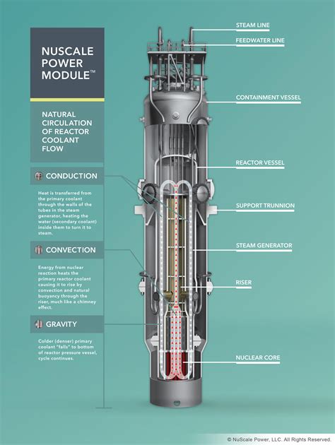 Small Modular Reactors With Ed Mcginnis Of Usdoe And Michael Shae Of Heal