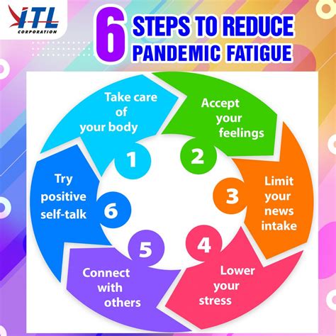Itl Corporation 6 Steps To Reduce Pandemic Fatigue