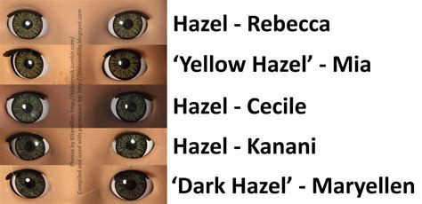 Overview Of Eye Color Depictions Youth Medical Journal Behind These