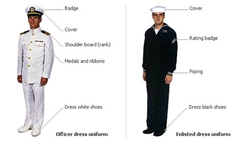 Us Navy Uniforms