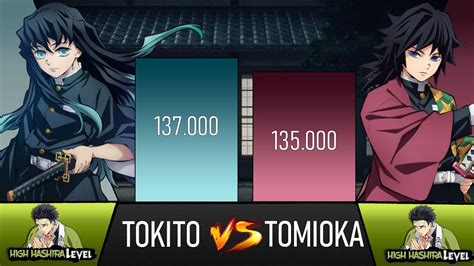Muichiro Tokito vs Giyu Tomioka Power Levels | AnimeBlast Power Levels