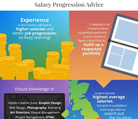 Graphic Design Salary And Progression Embed