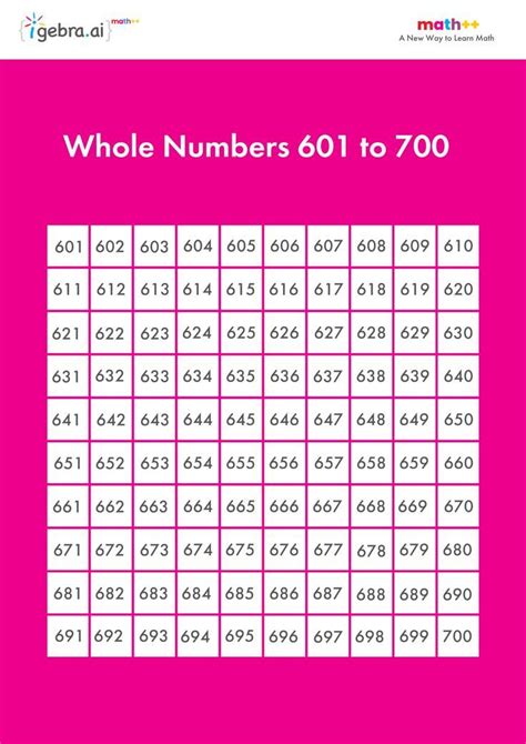 List Of Whole Numbers 601 To 700 Infographic In 2022 Learning Math