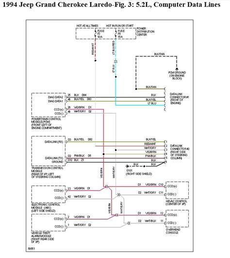 We get a lot of people coming to the site looking to get themselves a free jeep cherokee haynes manual. 1996 Jeep Grand Cherokee Alarm Wiring Diagram - Wiring Diagram