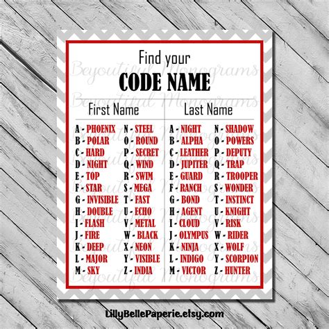 Printable Code Name Chart Spy Birthday Party Game Secret Agent