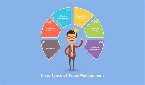 8 Essential Team Management Skills Every Manager Must Know Lystloc