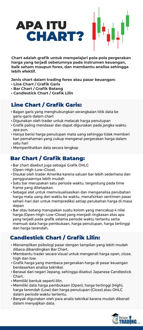 Mengenal Apa Itu Chart Of Account Coa Jenis Manfaat Cara Membuat - Riset