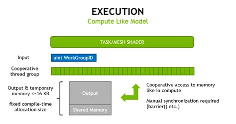 Introduction To Turing Mesh Shaders Nvidia Developer Blog