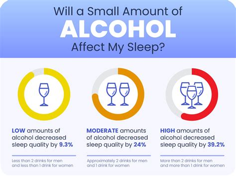 Alcohol And Sleep Sleep Foundation 2022