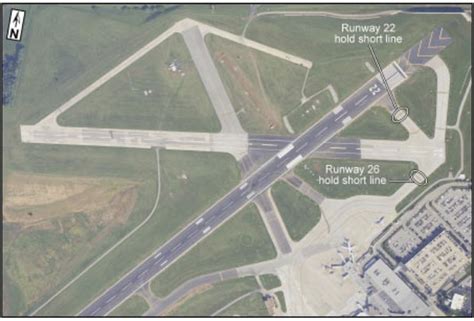 What do the numbers on airport runways mean? - Quora