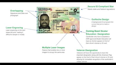 Status Of Ga License