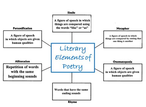 Poetry Sary Classroom Connect