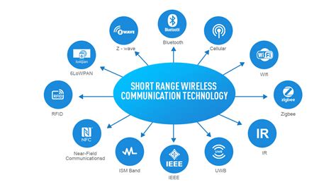 Short Range Wireless Communication Technology Vs Long Range Wireless