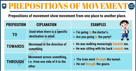 Prepositions Of Movement Definition Useful List Examples ESL Grammar