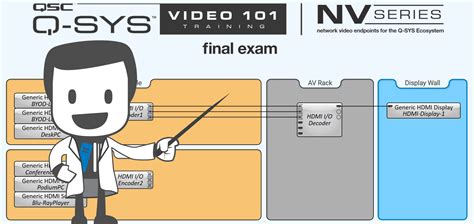 Descarga El Nv Series Exam