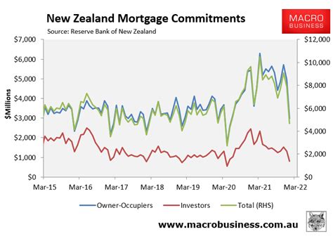 Crazy New Zealand House Prices Face Reality Check Macrobusiness