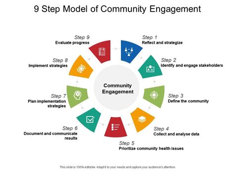 9 Step Model Of Community Engagement Powerpoint Slide Template