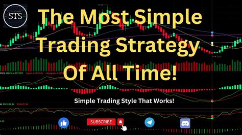 The Most Simple Trading Strategy Of All Time Simple Trading Style