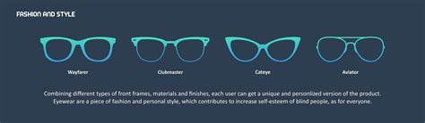 Smart Glasses For Blind People On Behance