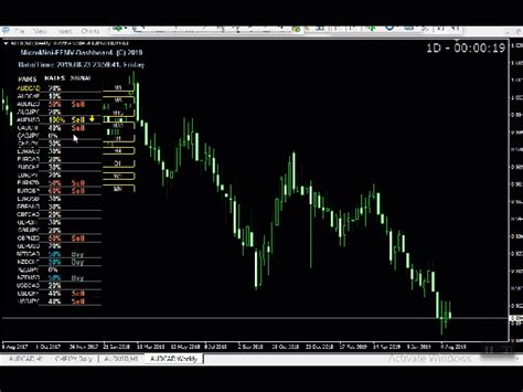 Try using this one : Forex Micro Mini FF MV Dashboard MT4 Indicator - Free MT4 ...