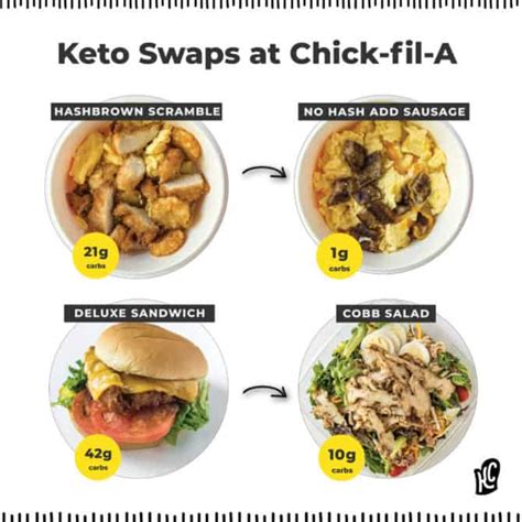 There are a few main things to remember when you are adapting fast food options to be keto friendly. 10 Keto Options at Chick Fil A - KetoConnect