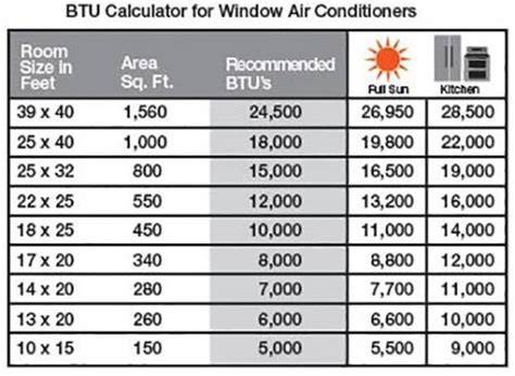 The choice of a particular ac type depends on Pin by Susan King on Air conditioning | Home depot air conditioner, Air conditioner, Window air ...