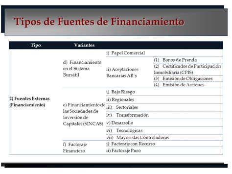 Fuentes De Financiamiento Interno Ejemplos Image To U