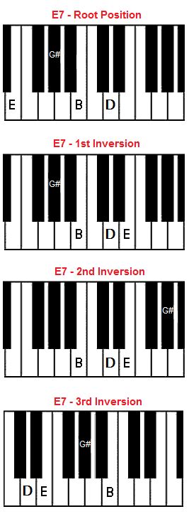 Em7 5 Piano Chord Verified